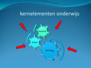 Basisdriehoek onderwijs